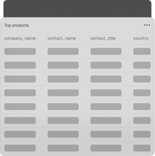 Secure SQL AI Chatbot doesnt see data (mobile version)